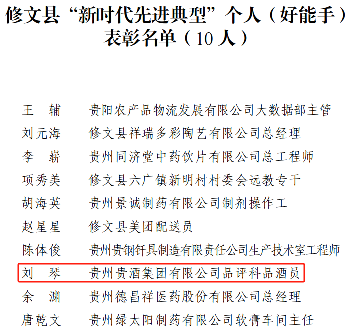 喜訊！公司2人榮獲修文縣“新時代先進典型個人”榮譽稱號2.png
